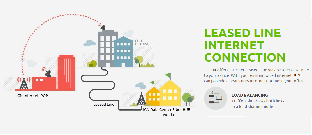 internet leased line